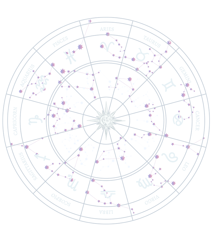 Chakra